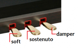 Piano pedals (L to R) Soft, Sostenuto and Damper
