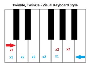 Visual Keyboard Style -- Melody is written out with number of repeated notes on a picture of a keyboard